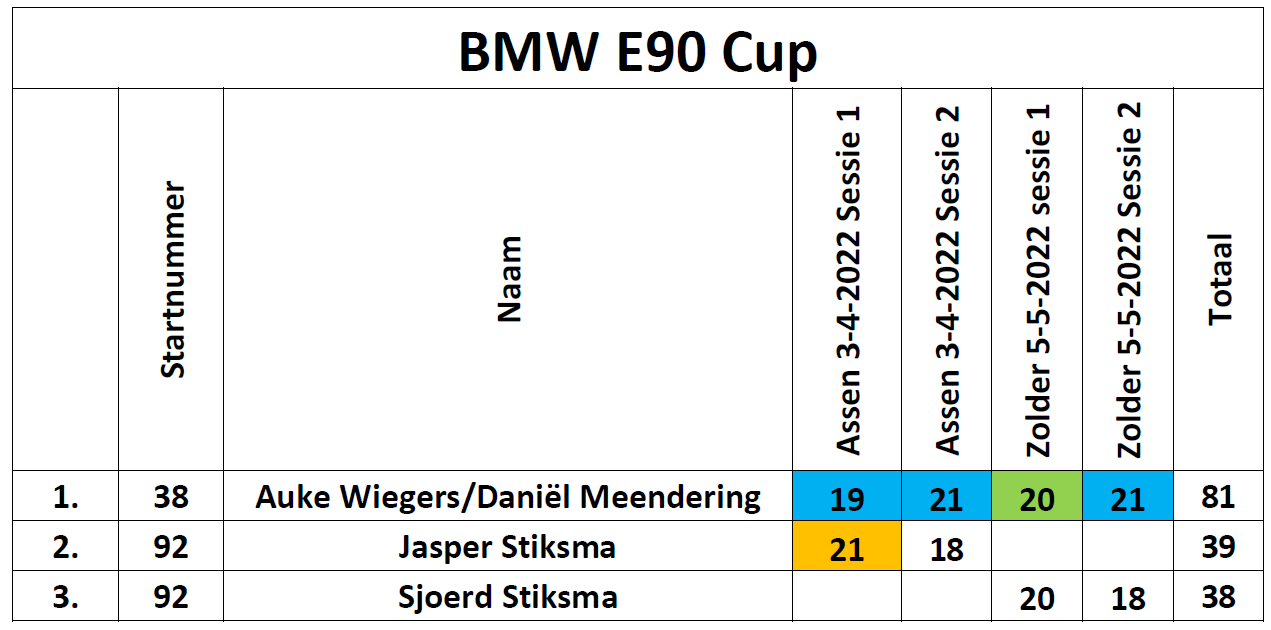 2e e90